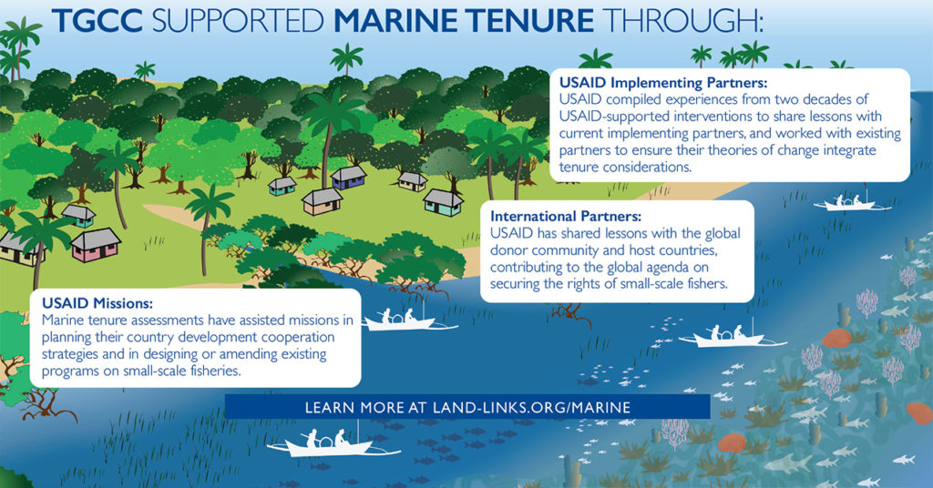 TGCC Infographic: Marine Tenure and Small-scale Fisheries | LandLinks