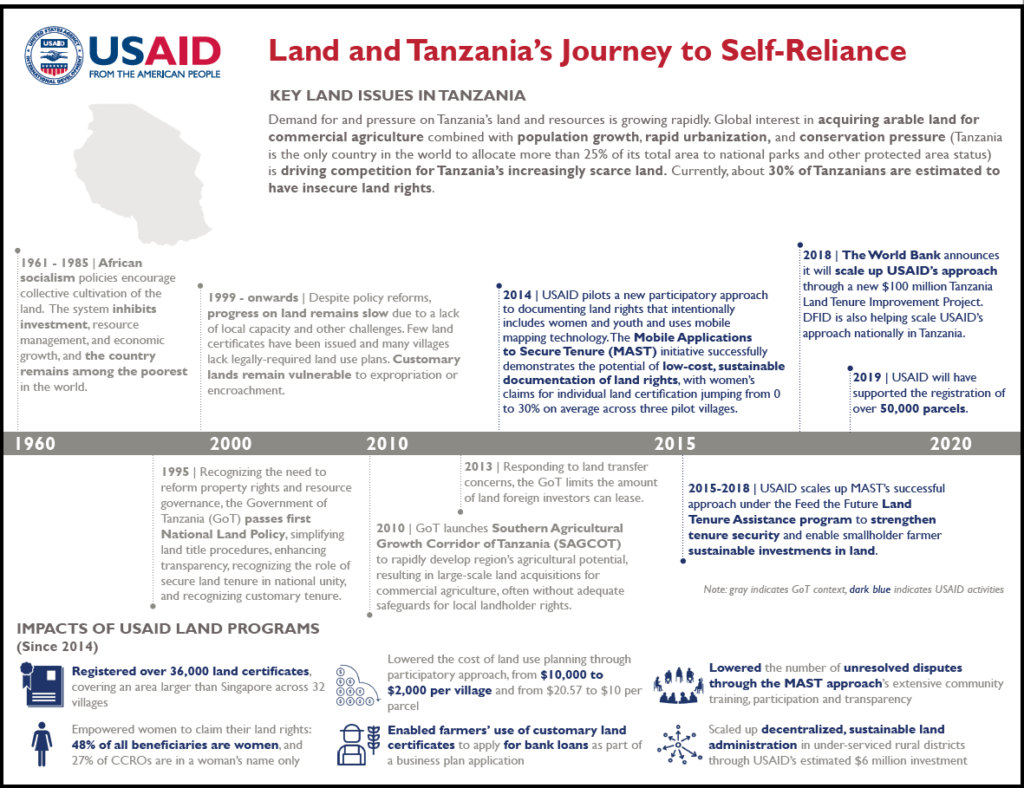 challenges of education for self reliance in tanzania