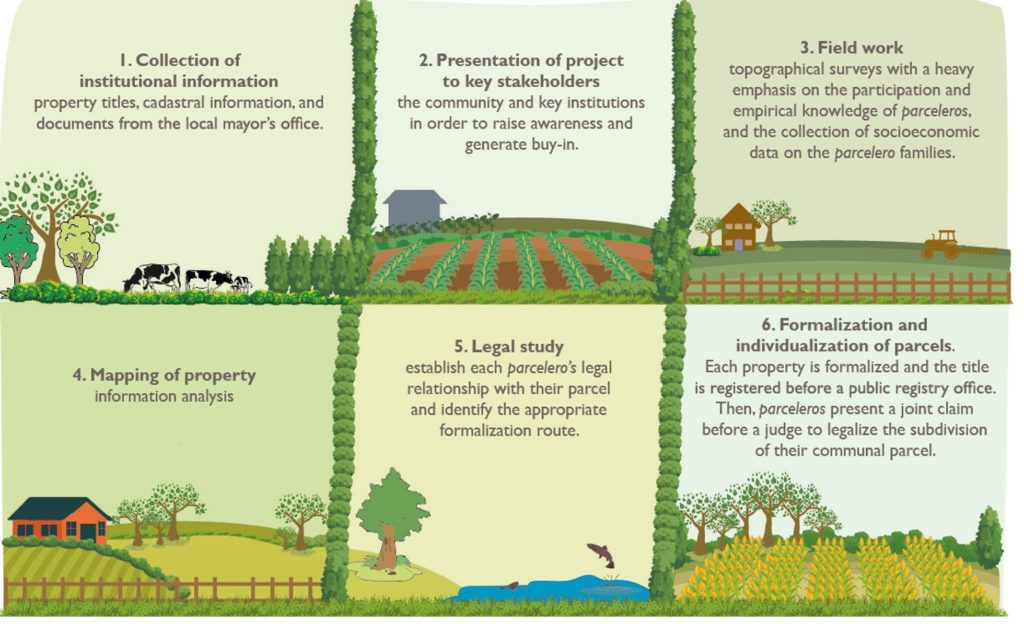 Showing the Way | LandLinks