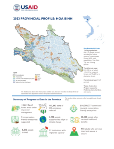 Vietnam Sustainable Forest Management Project 2023 Provincial Profile: Hoa Binh